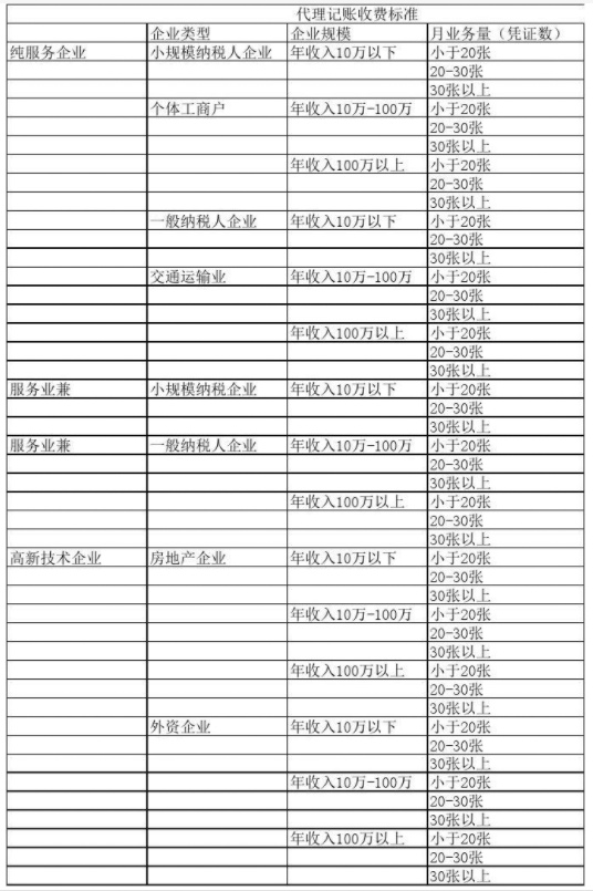 德州代理记账公司收费表一览，代理记账收费结构构成