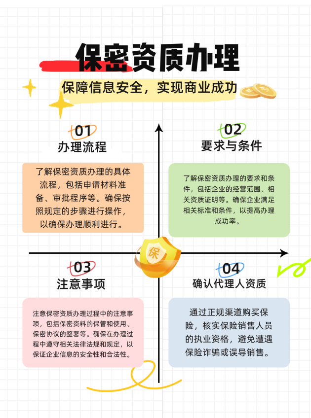 德州保密资质办理的流程、要求与注意事项有哪些